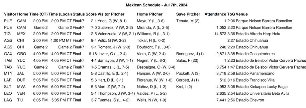 No es por&nbsp;exagerar…