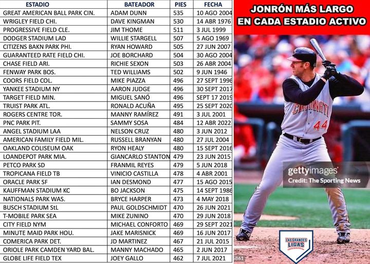 Los Hr´s mas largos desde la era en que se pueden&nbsp;medir