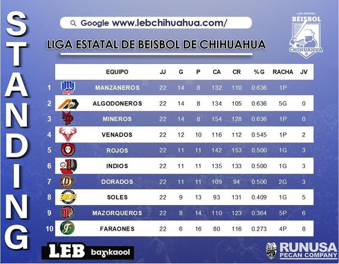 Soles en zona de&nbsp;clasificacion