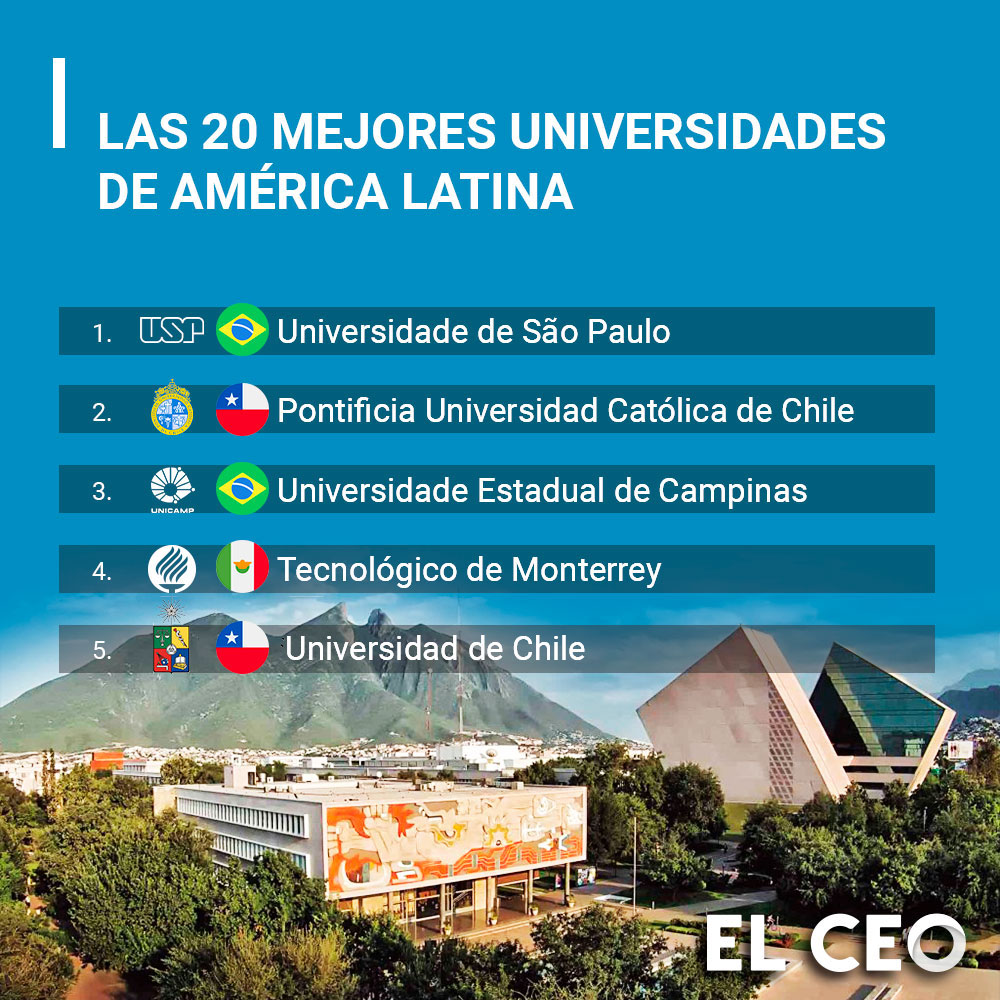 La Universidade de São Paulo está considerada como la mejor Universidad de América Latina con una calificación perfecta de acuerdo a QS World University&nbsp;Rankings.