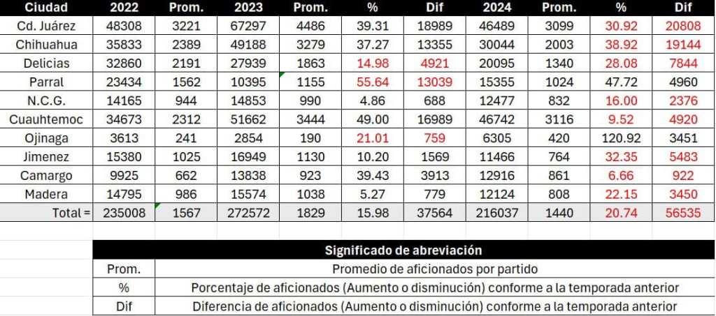 Pasamos de un torneo deportivo a un negocio&nbsp;deportivo.