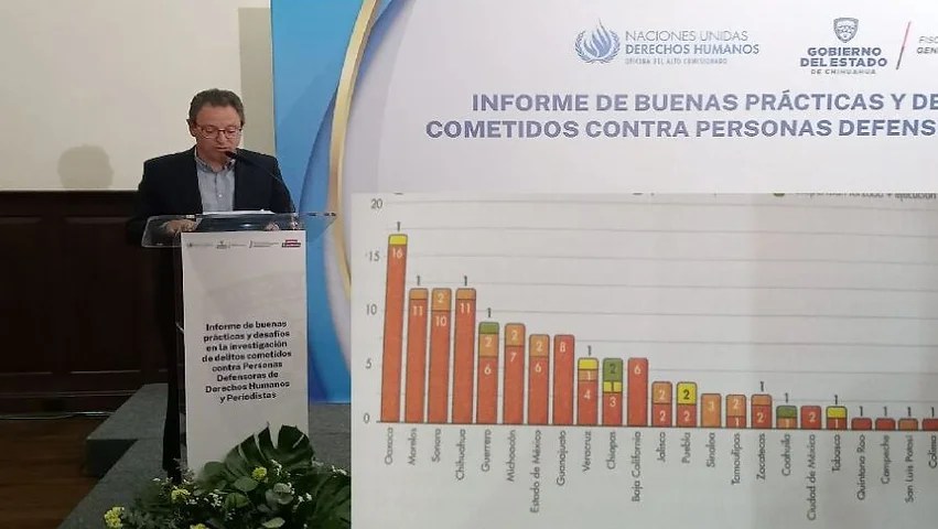 Encabeza Chihuahua el 4to lugar nacional en asesinatos de defensores en derechos humanos y periodistas:&nbsp;ONU