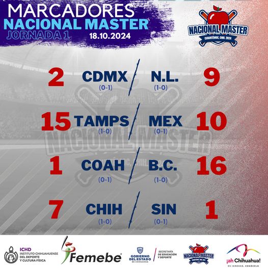 Dorados empieza con una victoria el Nacional de Beisbol Master en&nbsp;Cuauhtemoc